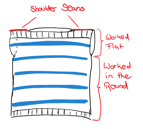 Schematic of how the Harbor Top is knit
